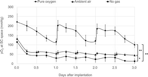 Image result for PO2 Sensor