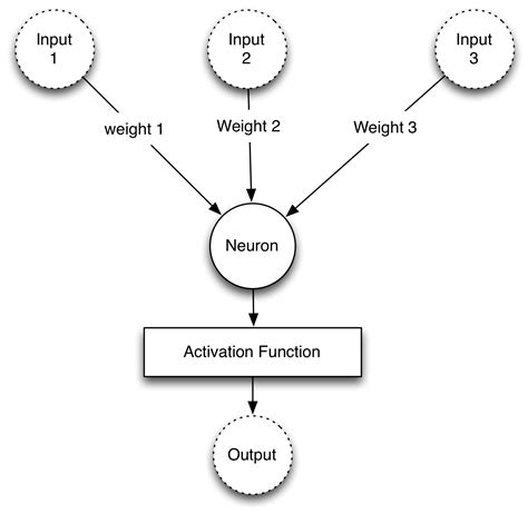 Image result for Neuralnine Classifying Using Class Label