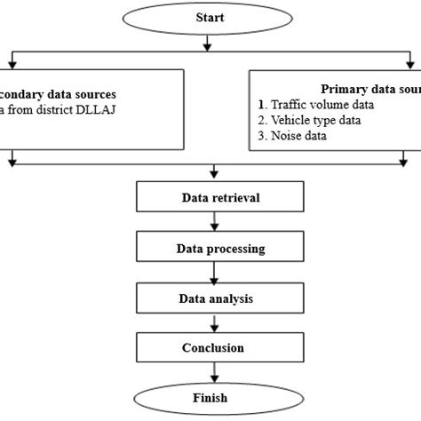 Image result for Research Layout Map