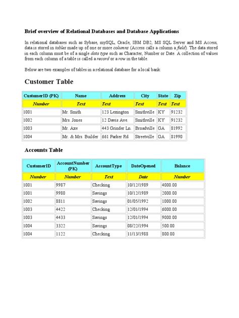 Image result for Microsoft Database Access Practical Notes