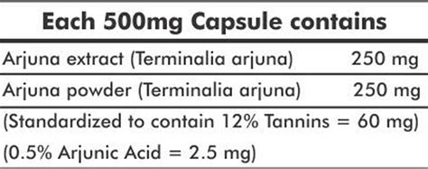 Buy AYUR CHAMP - PACK OF 5 - ARJUNA CAPSULES | ARJUNA CHAAL CAPSULE ...