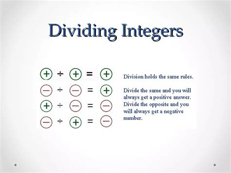 Integers Introduction 的图像结果