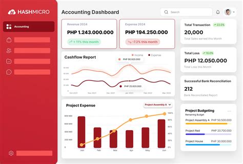 15 Best Business Budgeting Software Tools for 2026