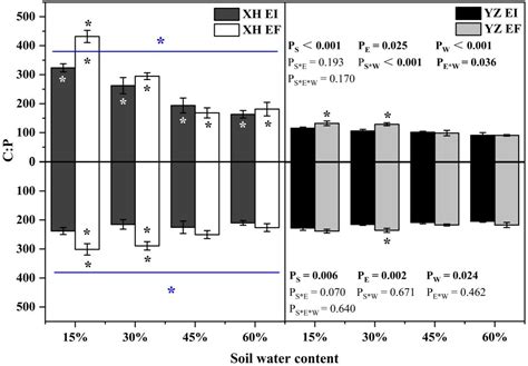 Effects of Epichloë Endophyte and Transgenerational Effects on ...