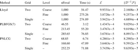 Class 12 Data Sets Example Table 的图像结果