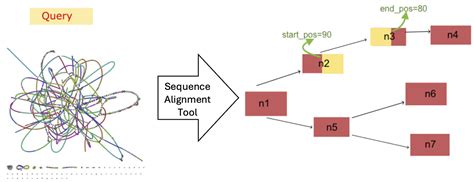 Evaluating Sequence Alignment Tools for Antimicrobial Resistance Gene ...