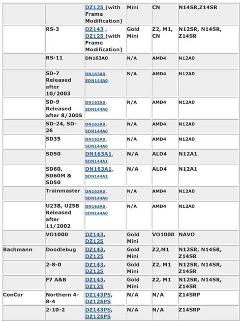 Image result for Fitting DCC Decoder