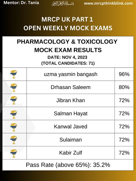 Mock MRCP Exam Dates & Results - Mrcp UK and Ireland Exam ThinkBlink