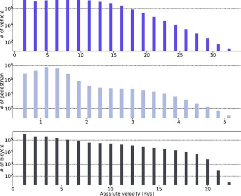 Image result for Nuplan Algorithm