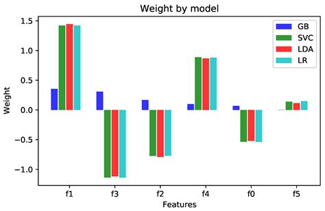 On the Black-Box Challenge for Fraud Detection Using Machine Learning ...
