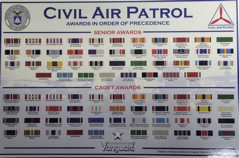 Civil Air Patrol Ribbon Chart Poster