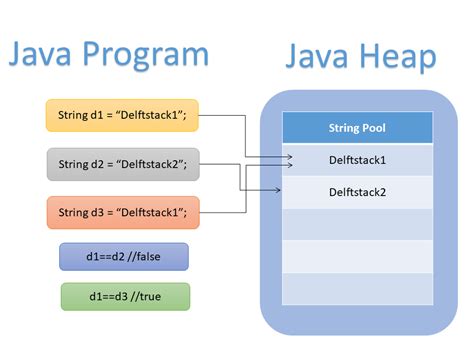 Image result for Java Pool