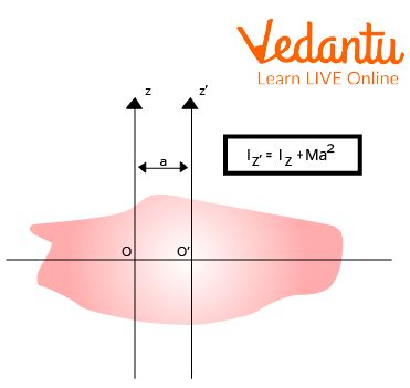 Image result for Parallel Axis Theorem Derivation