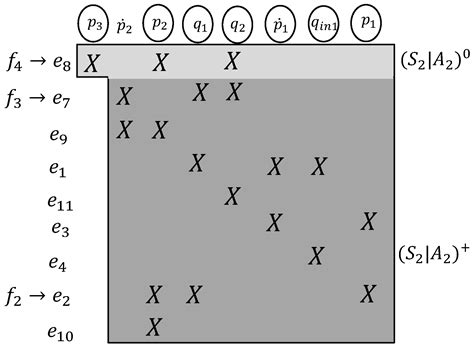Structural Methodologies for Distributed Fault Detection and Isolation