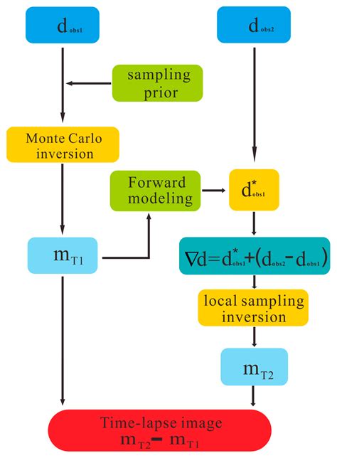 Full-Waveform Inversion of Time-Lapse Crosshole GPR Data Using Markov ...