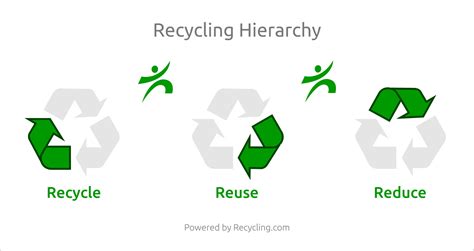 Recycling 的图像结果