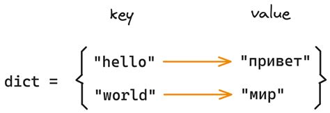 Image result for Dict Vs. Class Python