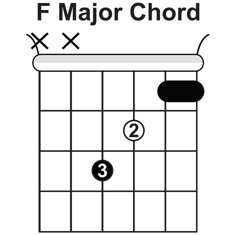 F Major Chords Guitar