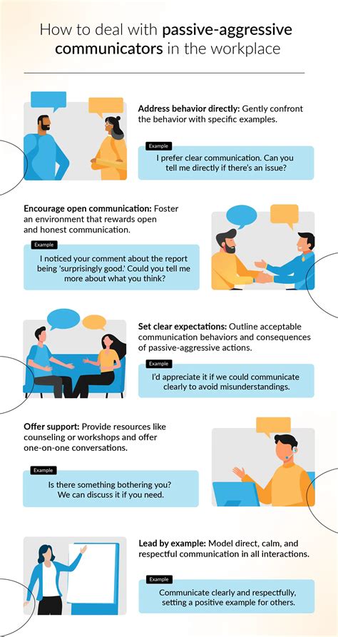 Rezultat imagine pentru Aggressive Communication Example