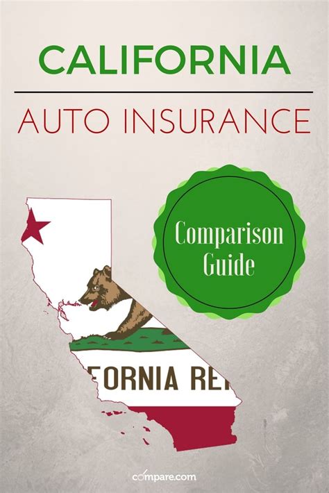 California Insurance Rates 的图像结果