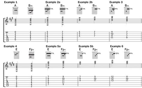 Acoustic Guitar Chord Progressions at Pedro Guevara blog
