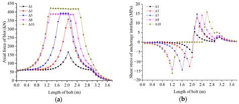 Mechanical Properties of Full-Grouted Prestressed Anchor Bolts under ...
