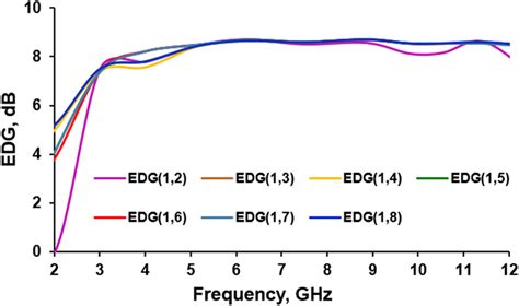 Image result for EDG Procedures
