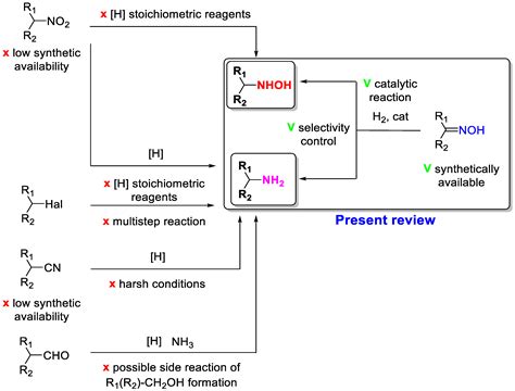 Heterogeneous Catalysis as an Efficient Tool for Selective ...