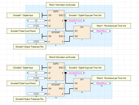 Encoder Fx5u 的图像结果