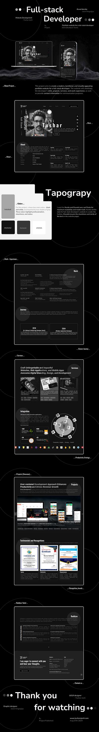 Image result for Java Full-Stack Developer Portfolio