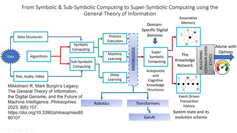 Computer Science 的图像结果