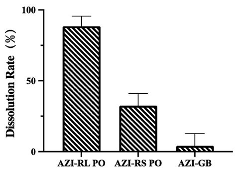 Preparation of Azithromycin Amorphous Solid Dispersion by Hot-Melt ...
