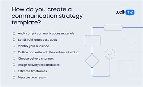 Image result for Communication Strategy Example