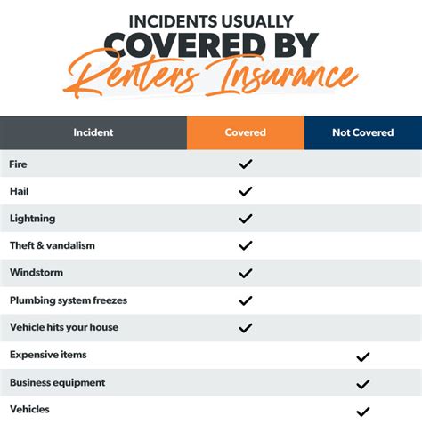 Image result for How Does Renters Insurance Work