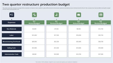 Image result for Quarter Production Budget Example
