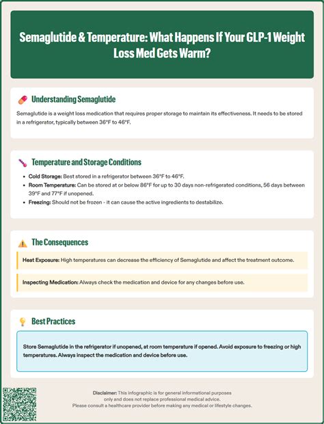 What Happens If Semaglutide Gets Warm