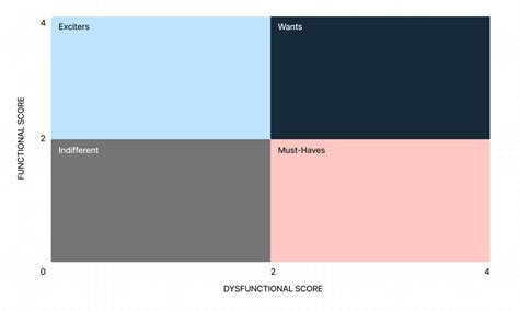Feature Map Sample 的图像结果