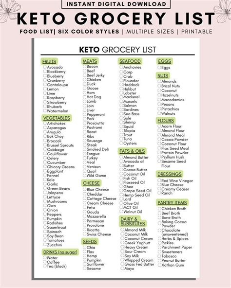 Free printable keto beginner grocery list, Download Free printable keto beginner grocery list ...