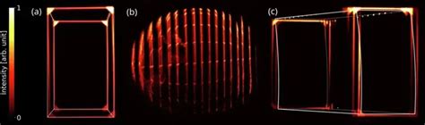 What happens when you capture light speed in a photo? Scientists have ...