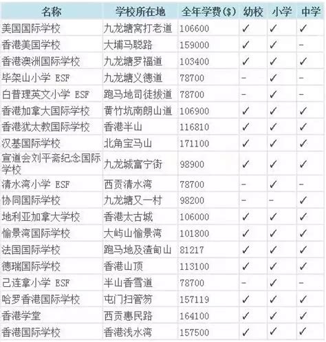 2022香港国际学校排名前20强和费用一览！顶尖名校怎么进？ - 知乎