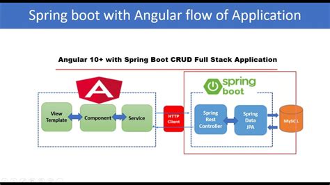 Spring Boot and Angular Example 的图像结果