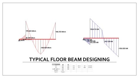 Beam designing of G+3 RCC structure | CEPT - Portfolio