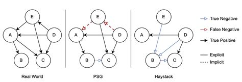 Haystack Data Model 的图像结果