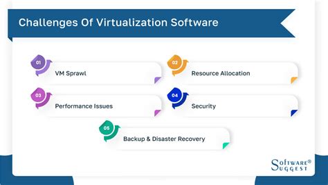 Image result for Best Virtualization Software