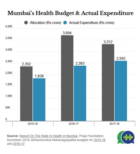 COVID-19: Low Primary Health Spending, Staff Shortages Overburden ...