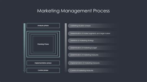 Marketing Management 的图像结果