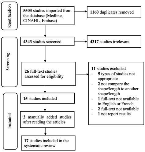 Impact of Pathway Shape and Length on the Validity of the 6-Minute ...