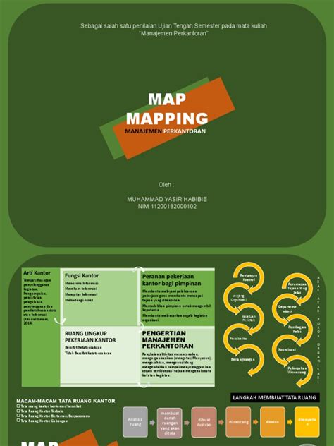 Map Map Mapping 的图像结果
