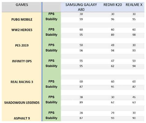 Redmi K20 vs Samsung Galaxy A80 vs Realme X: Snapdragon 7-series ...