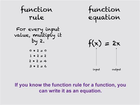 Image result for Functions Made Easy
